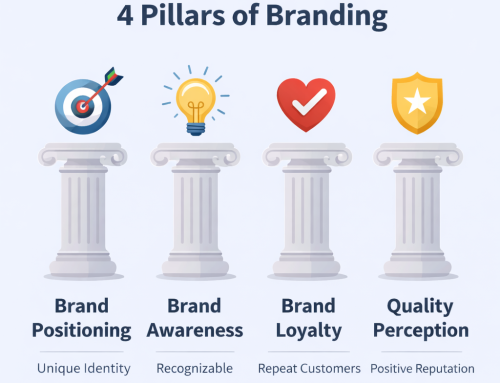 4 Powerful Pillars of Branding That Drive Market Influence